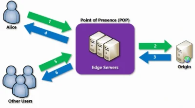 what is a CDN image and explain by Microsoft