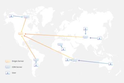 what is a content delivery network by cloudflare