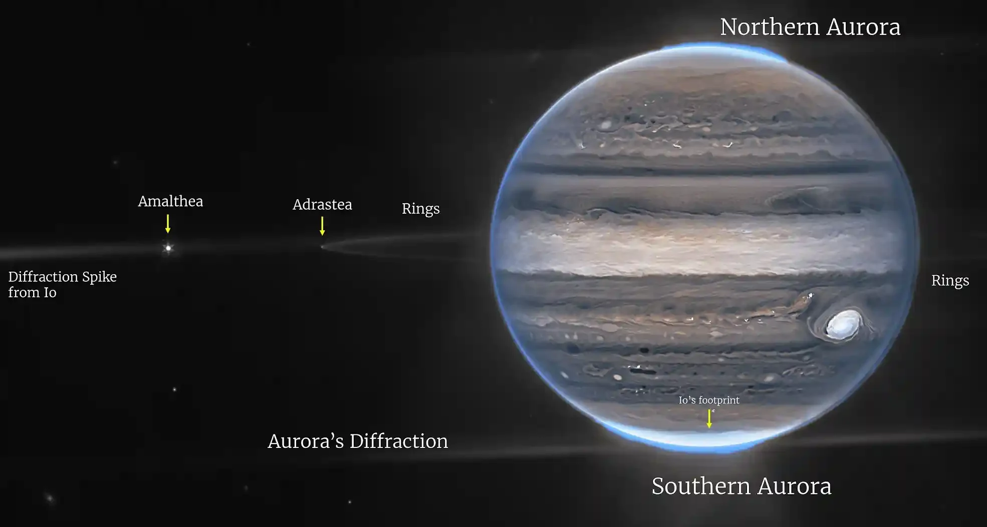 The most precise picture of Jupiter, the king of our solar system, was finally taken by the James Webb Space Telescope