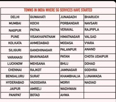 List of 50 cities in India that have received 5G services by December. whether your city is in it?