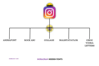 instagram hidden fonts, secret instagram story font