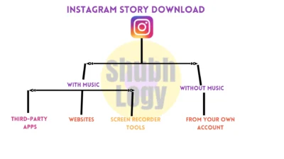 How to Download Instagram Stories with Music graph infographic 