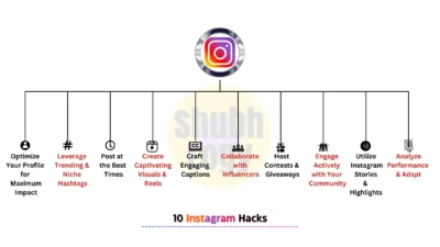 Instagram hacks that grow your account a trending hashtags and others